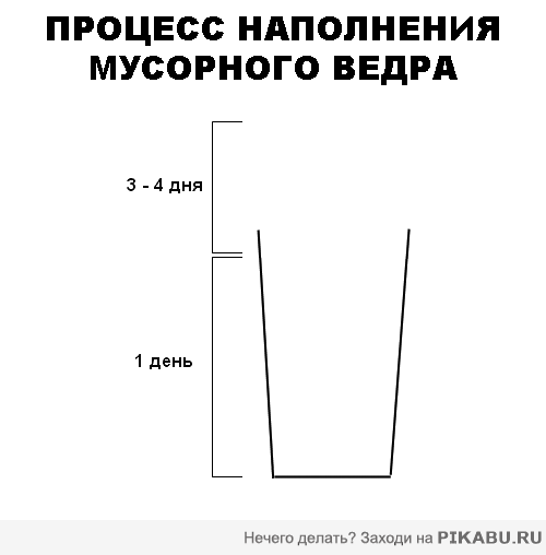 ������� ���������� ��������� ����� 