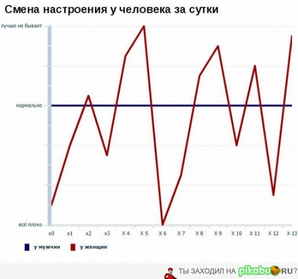 ����� ���������� � �������� �� �����