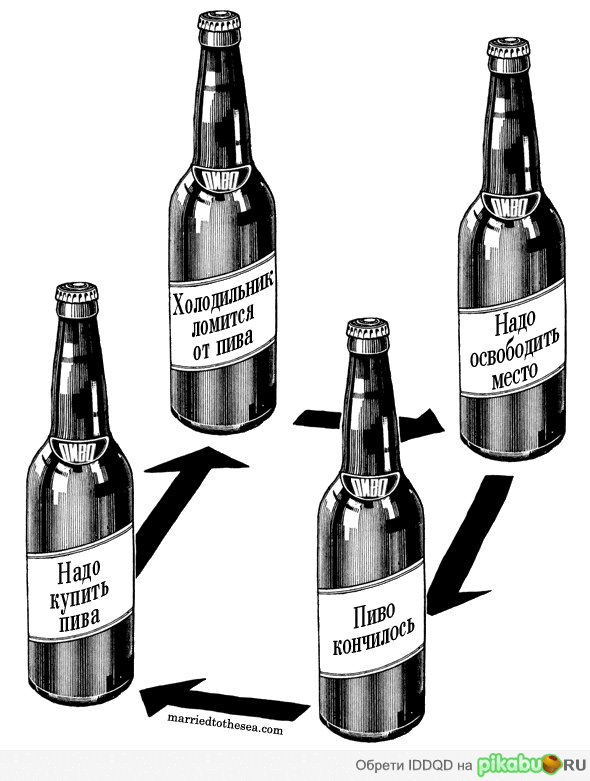 Круговорот. | Пикабу