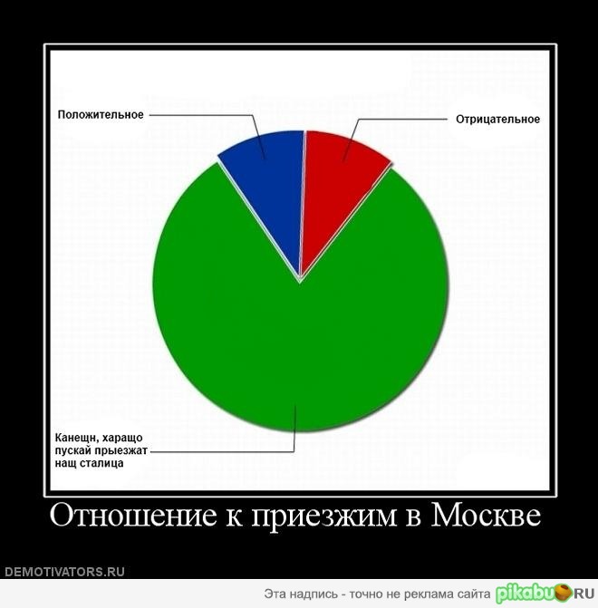 Отношение к приезжим в Москву.