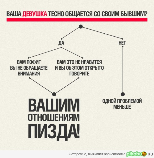 � ���� ��� ����, � � ���?