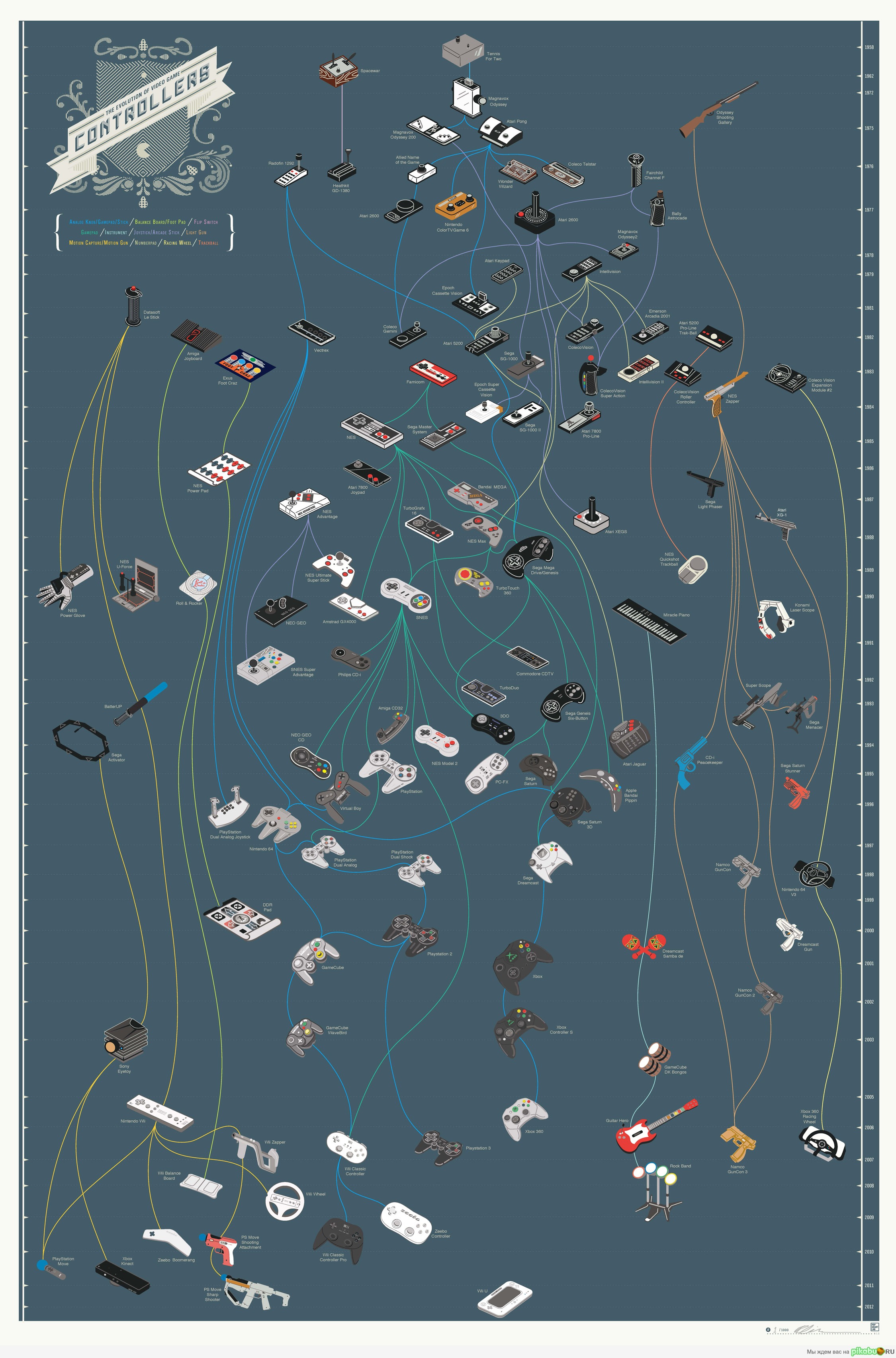 �����������. �������� ������� ������������