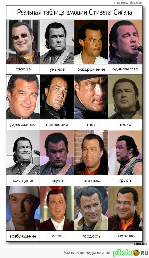 �������� ������� ������ ������� ������