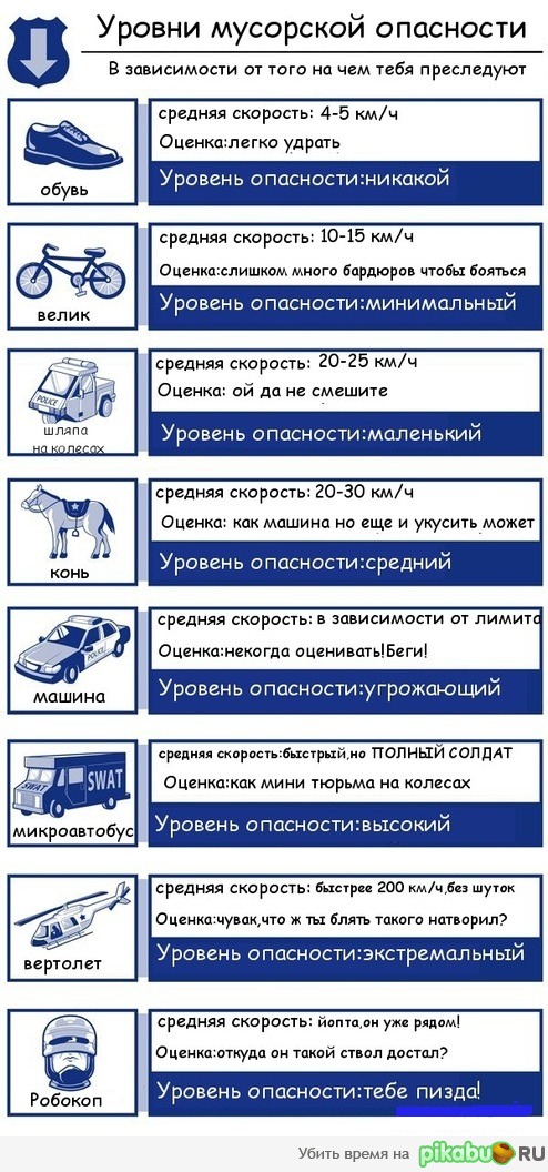 ������� ��������� ���������.