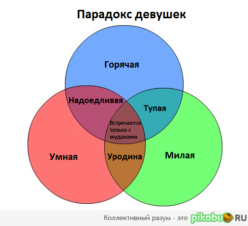 Парадокс девушек | Пикабу