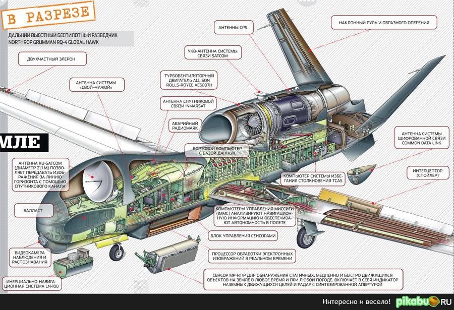  Global Hawk  