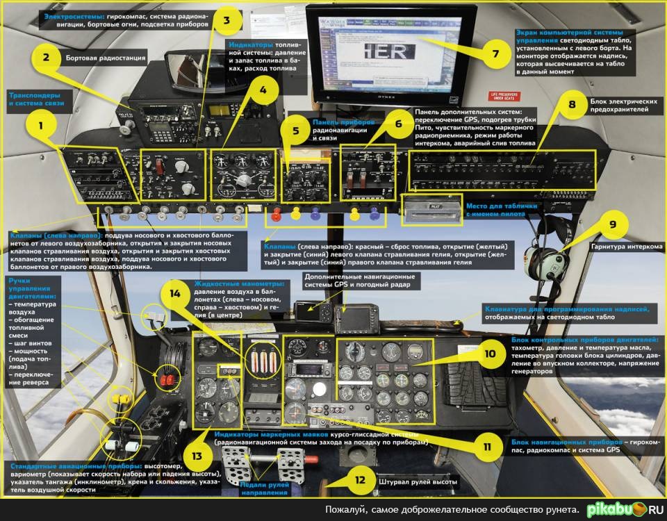 ���������� ���������� 