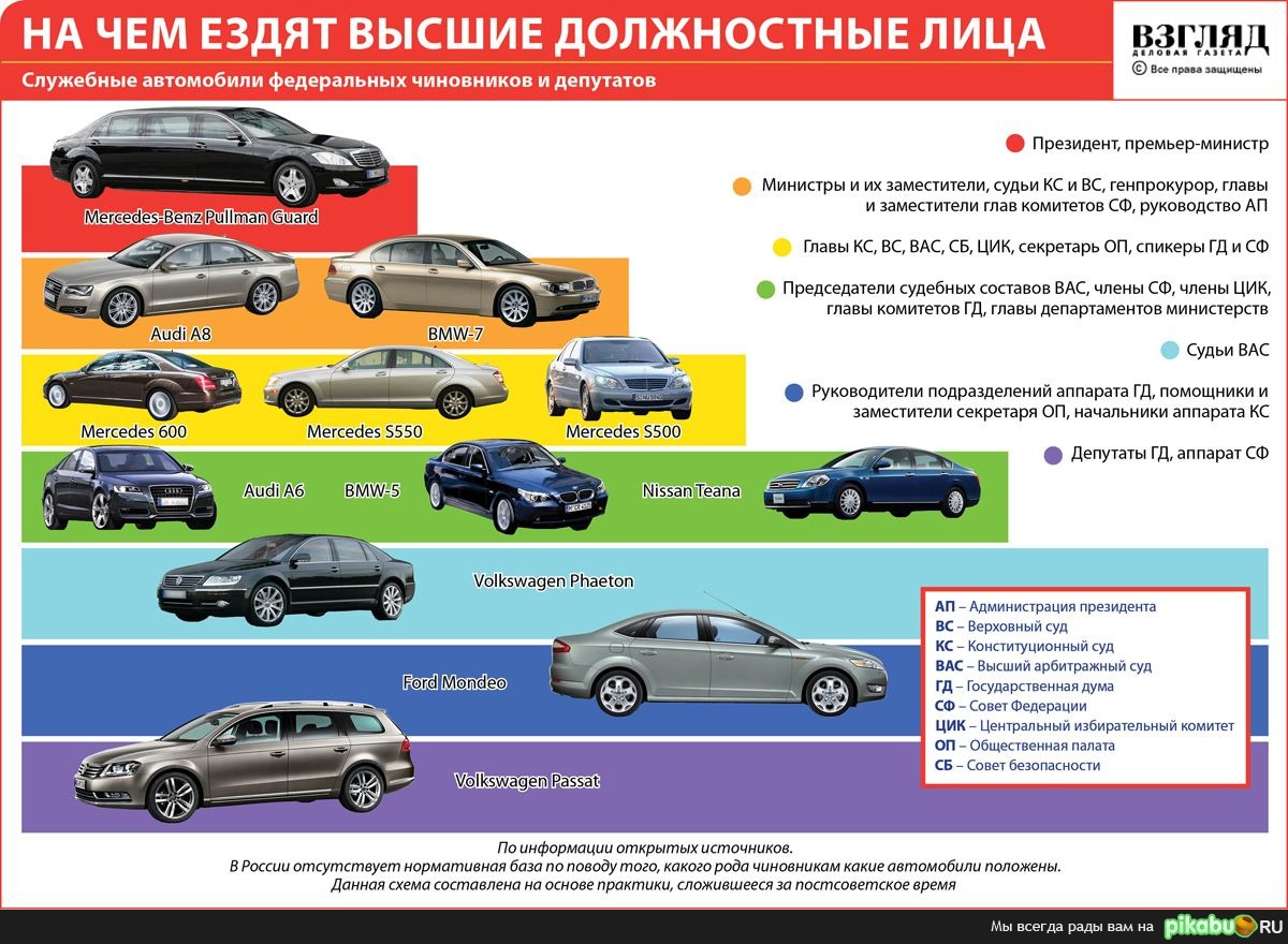 Служебные автомобили федеральных чиновников | Пикабу