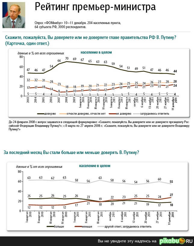 ������� ������ � ���������