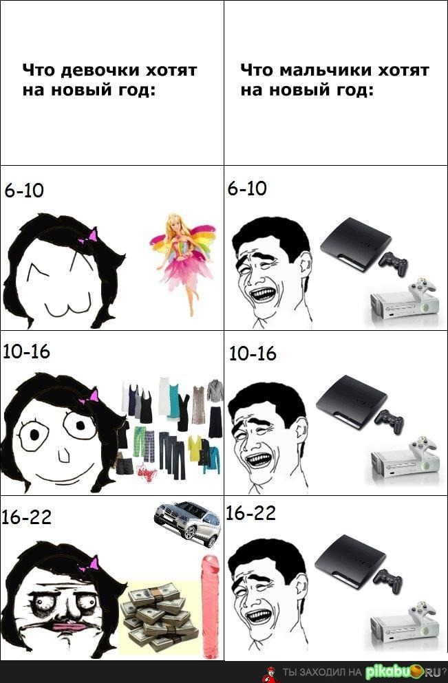 ������� �� ����� ���