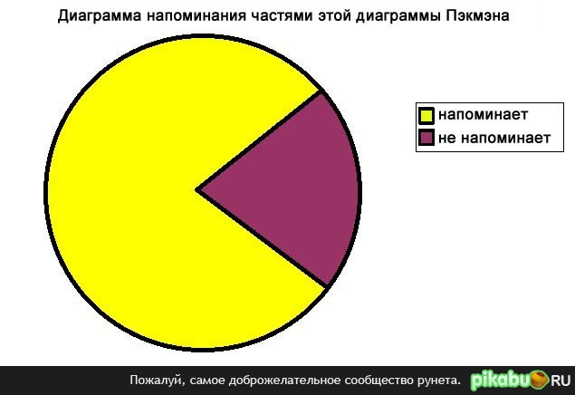 Напоминает/не напоминает