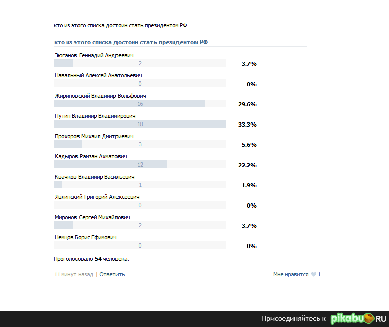 Плохо дело братцы((