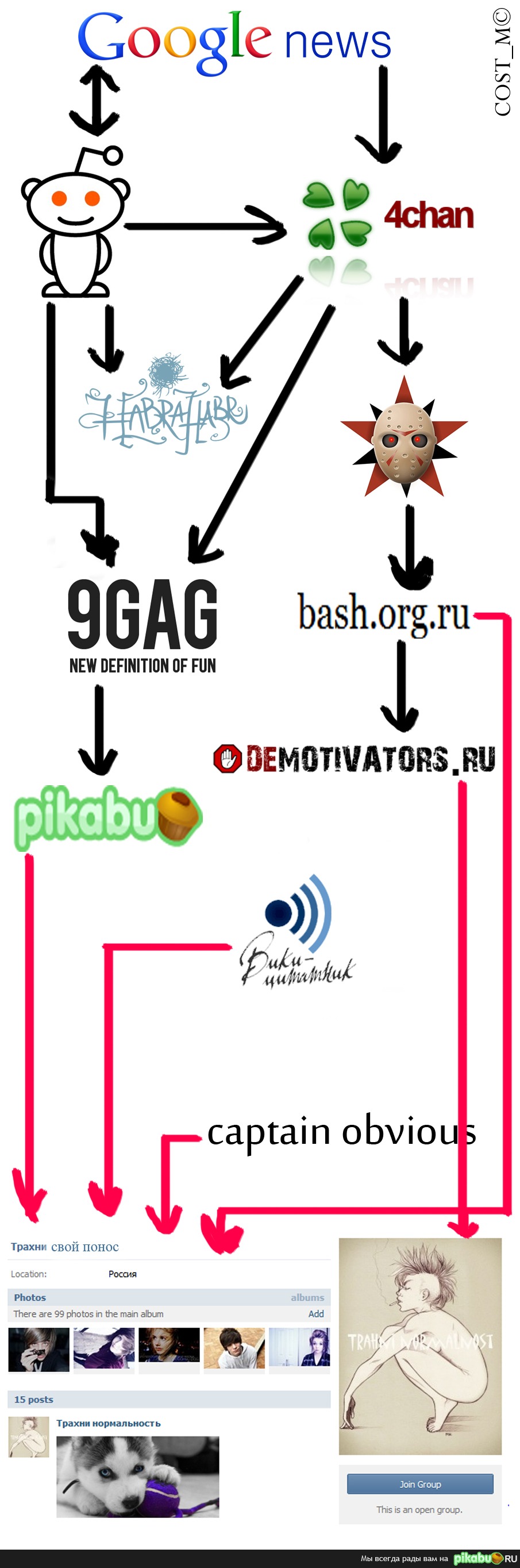 How it works