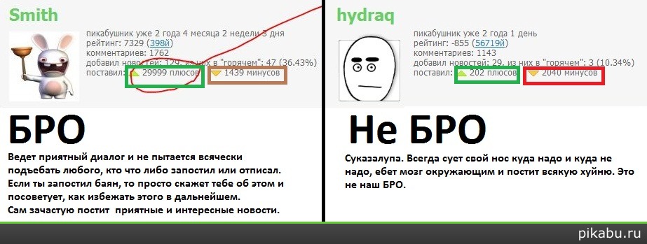 ������������ ��� � �������� "���" � "�����"

