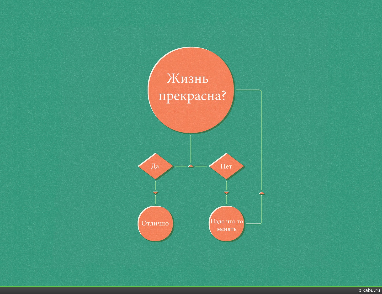 Жизненная позиция... | Пикабу