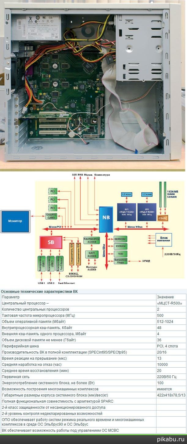 А вы знали что таки есть российские персональные компьютеры?)) | Пикабу