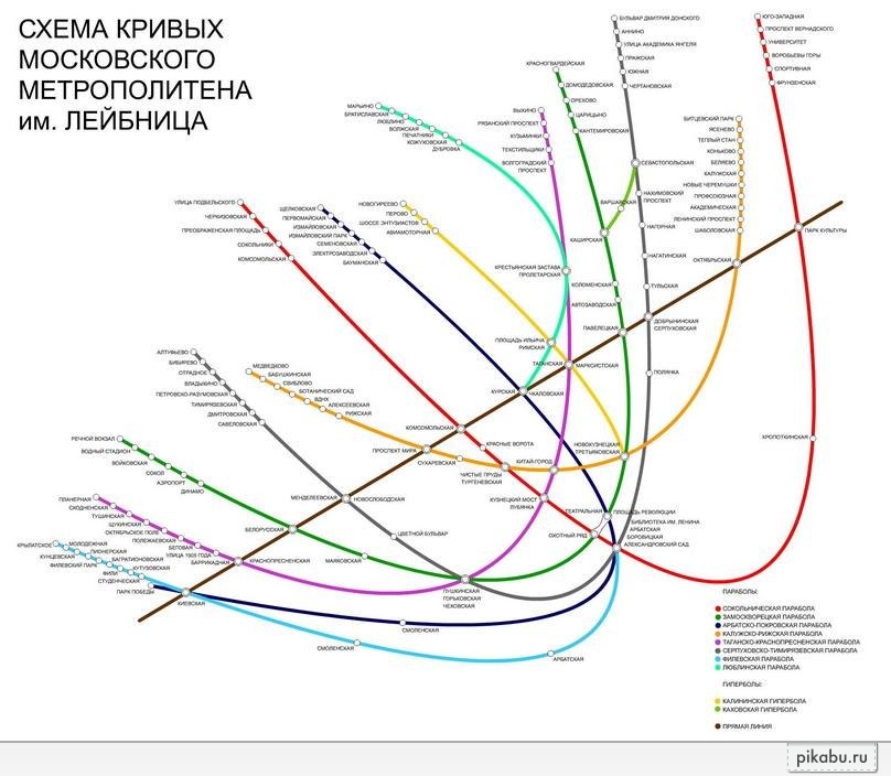 ����� ������ ����������� �������������