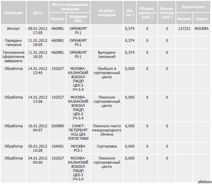 ����� ������ - �����������