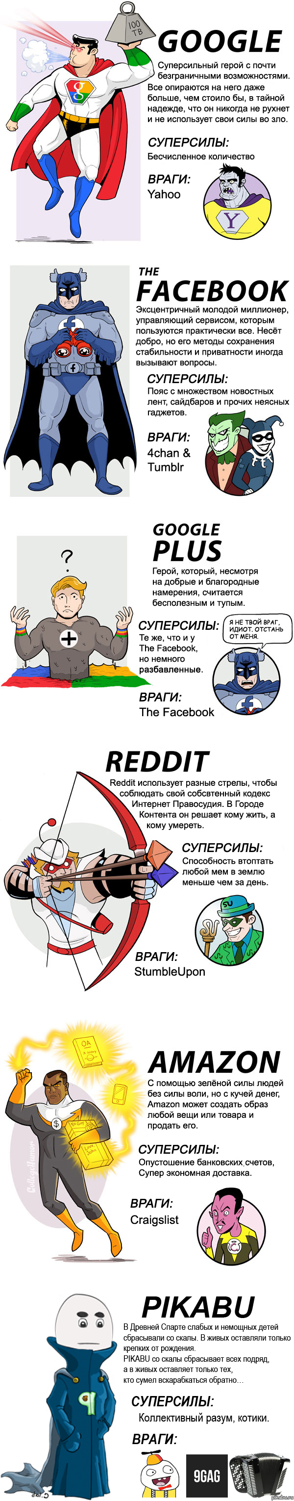 ���� ����������� ���������