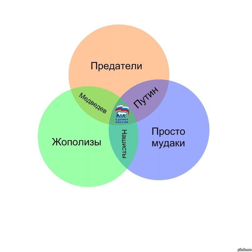 Стоковые векторные изображения по запросу Круги эйлера