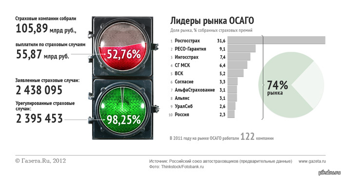 �����. ����� 2011 ����.
