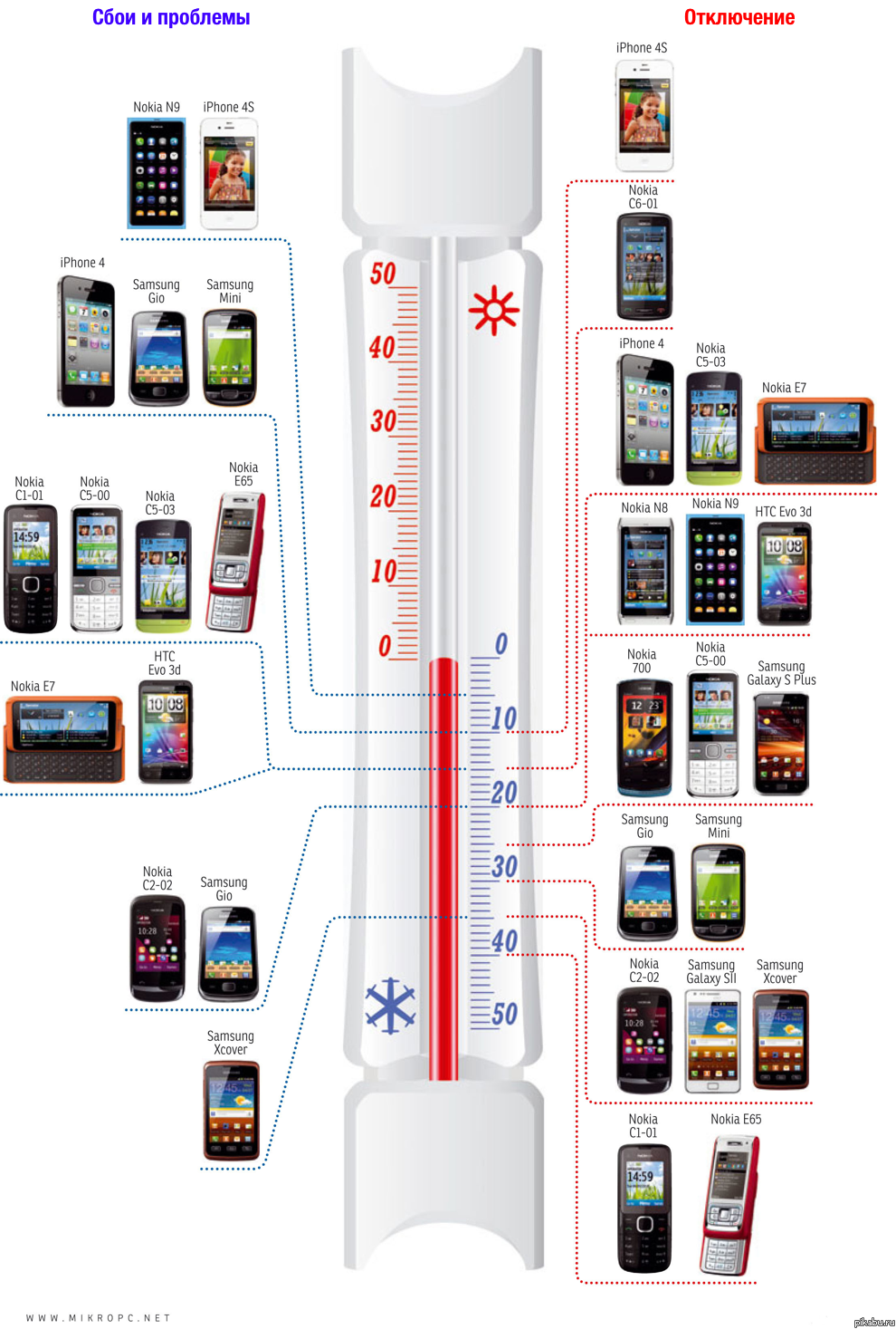 Как мобильные телефоны выдерживают мороз (via Компьютерра) | Пикабу