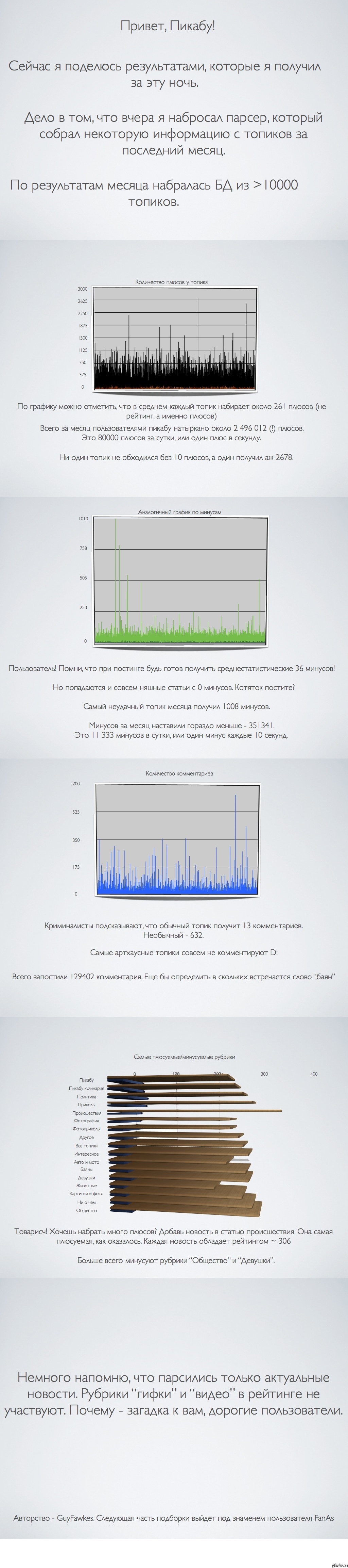 Пикабу в графиках. Кликабельно