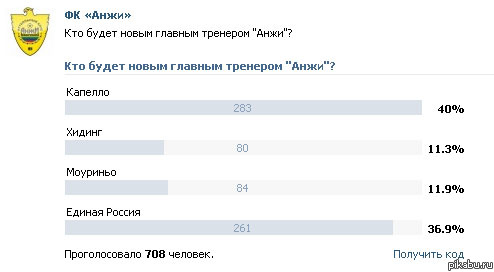 Голосование в группе Анжи