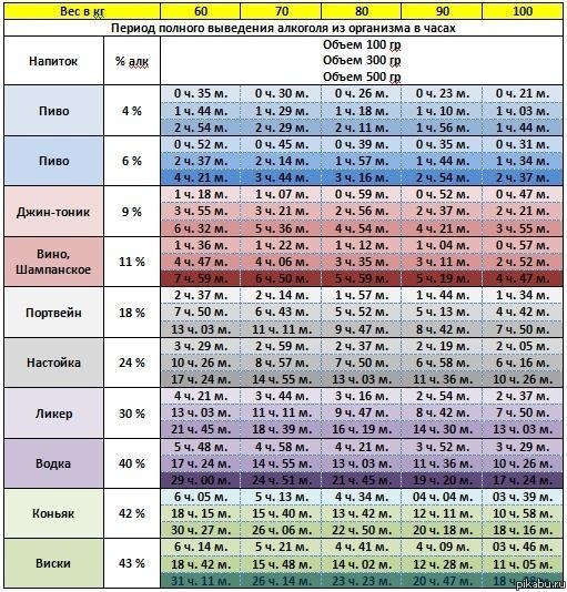 �����, ���� ����������