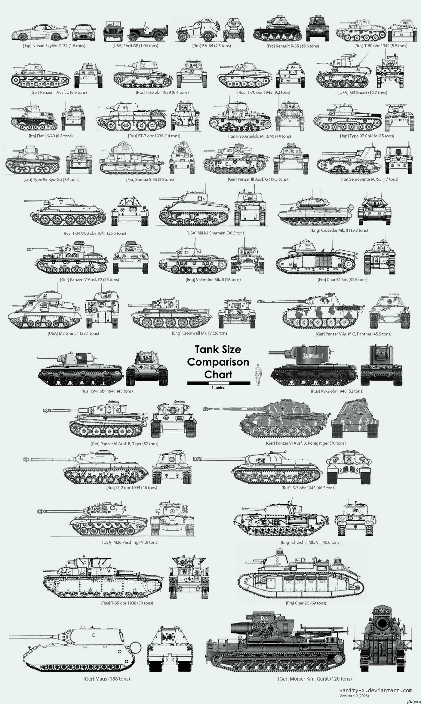 World of Tanks.