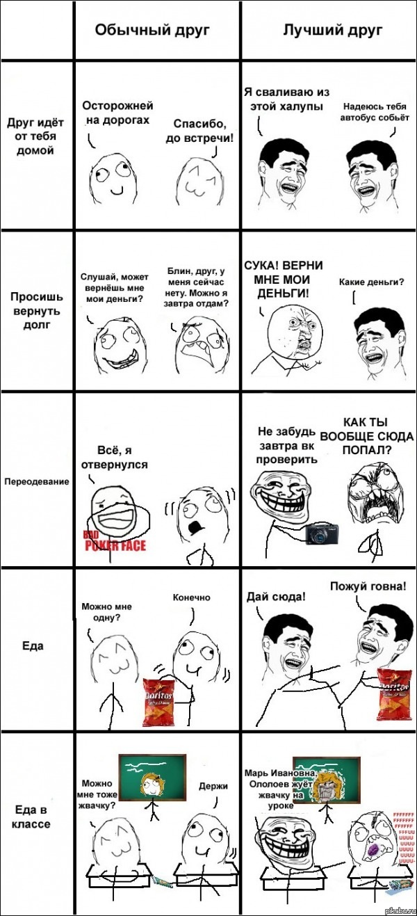 ������� vs. ������