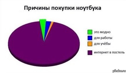 ������� ������� ��������