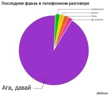 Последняя фраза в телефонном разговоре