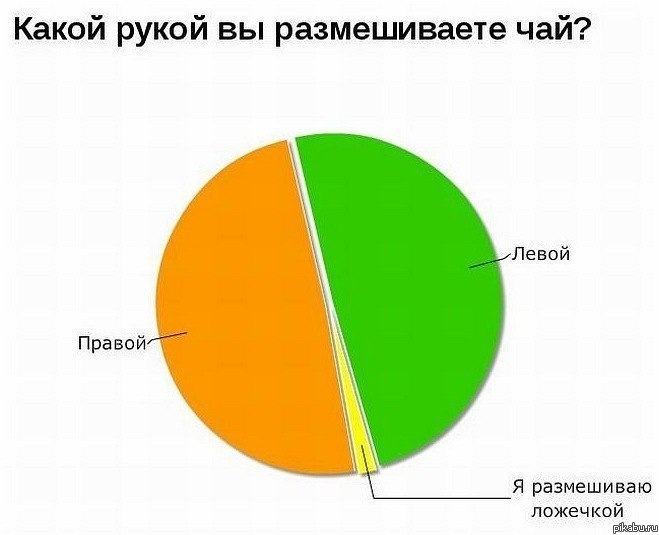����� ����� ������������ ���?
