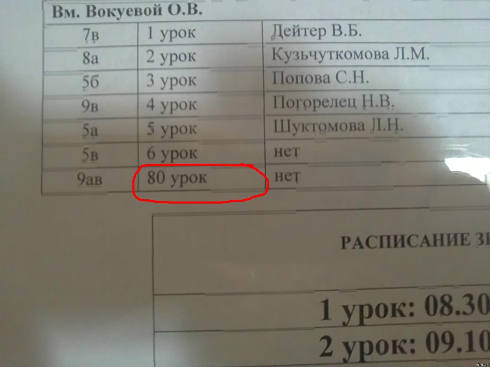 ���������� � ��� 80lvl