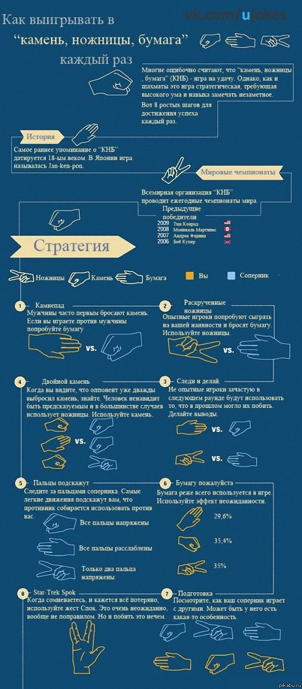 Искусство побеждать... | Пикабу