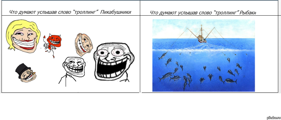 Что ты думаешь услышав слово "троллинг" ?