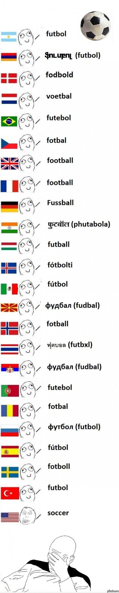 Футбол во всем мире