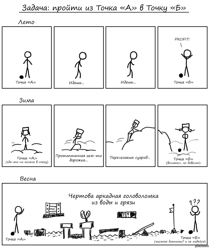 Актуально весной | Пикабу