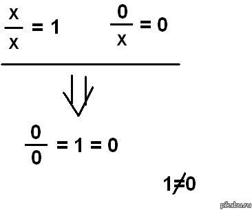 Почему на ноль делить нельзя | Пикабу