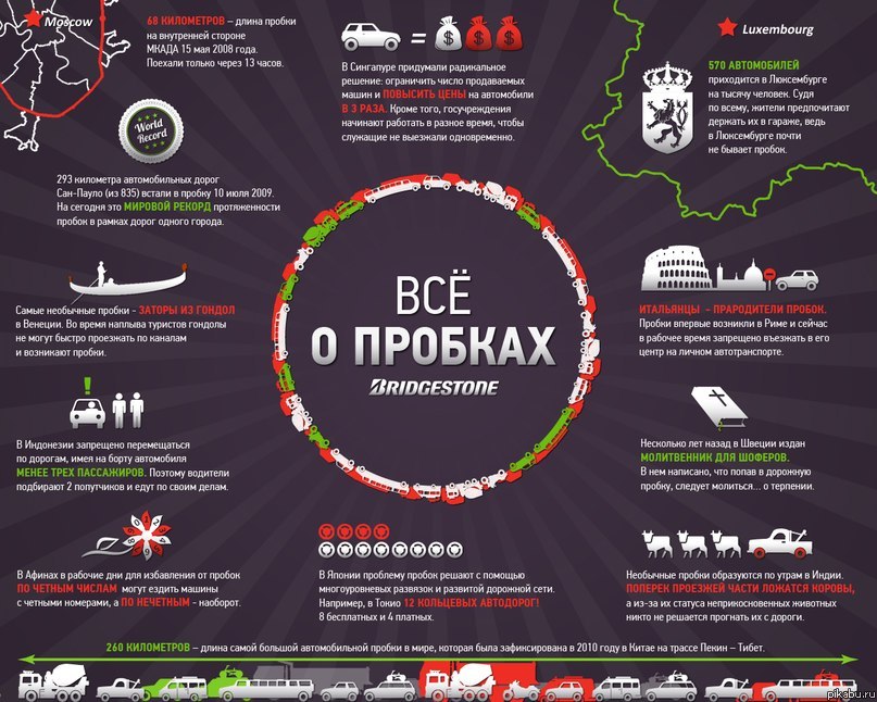 Кое-что о пробках и не только.