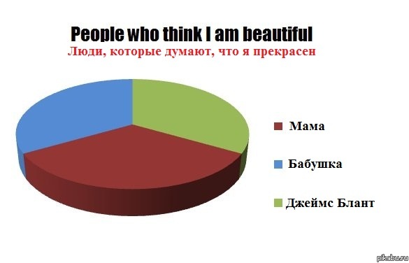 You are beautiful :) 