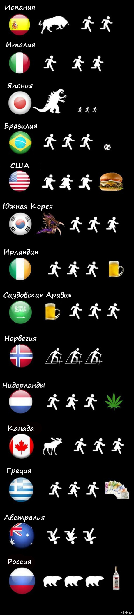 Страны глазами других
