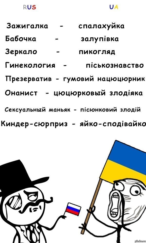 Потужно с украинского на русский язык перевод. Смешные украинские слова. Смешныетукраинчкие слова. Сминшые Слава на украинском. Смешные слова наураинсаом.