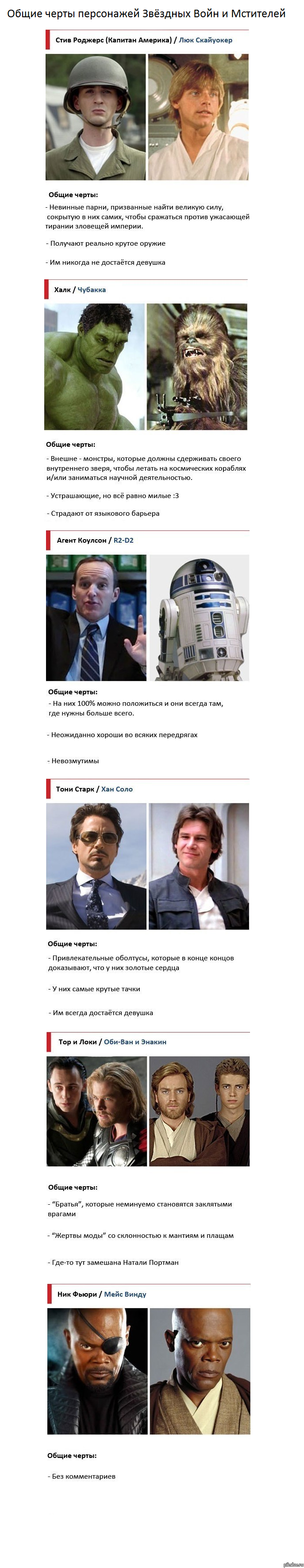 Общие черты персонажей Звёздных Войн и Мстителей