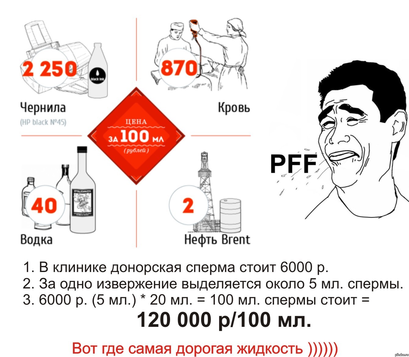 Вот где самая дорогая жидкость )))