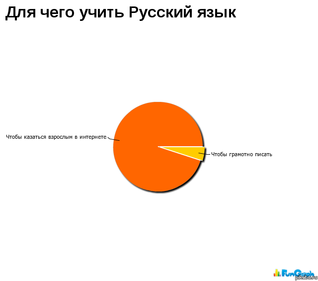 Русский язык