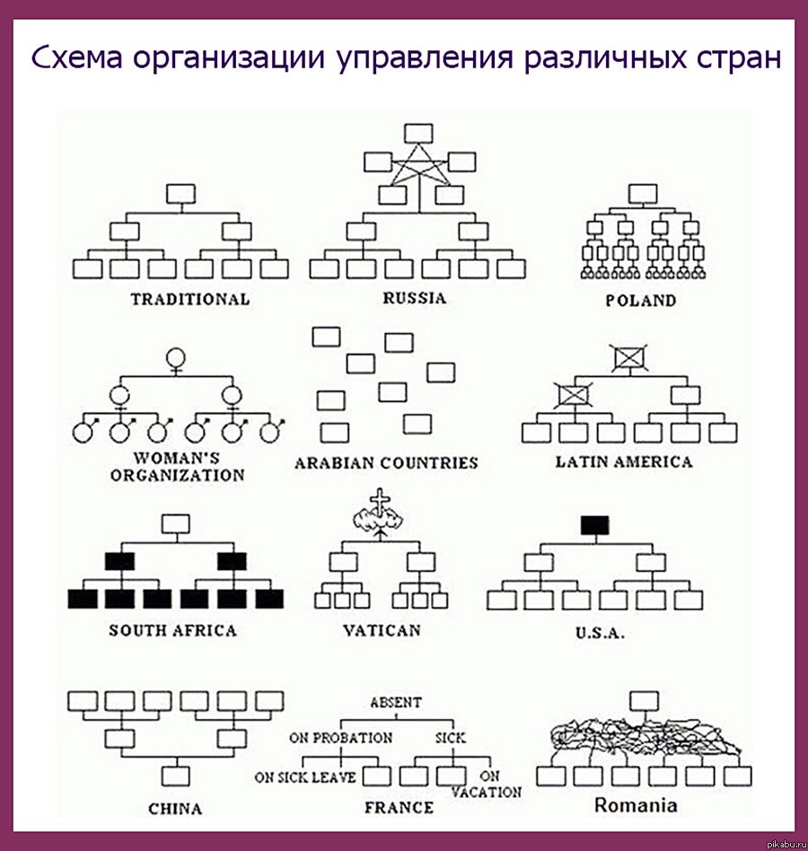 Теория графов | Пикабу