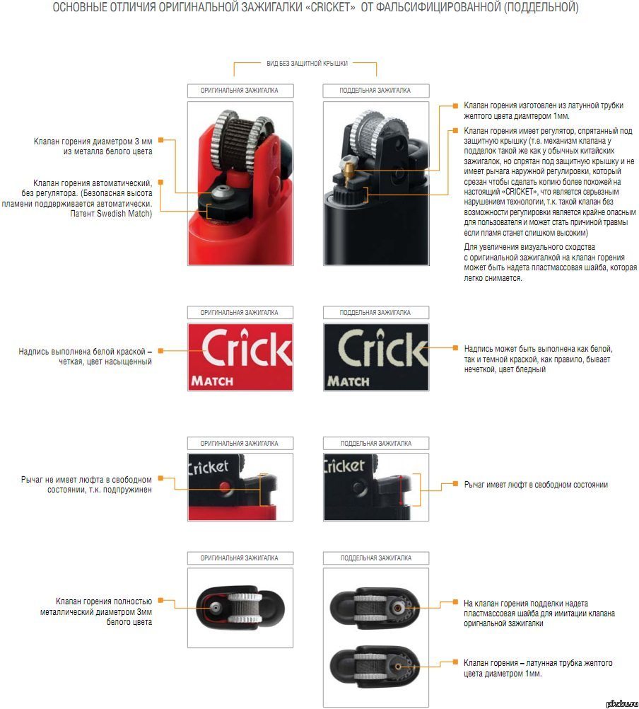 Отличие настоящего Cricket'a от поддельного