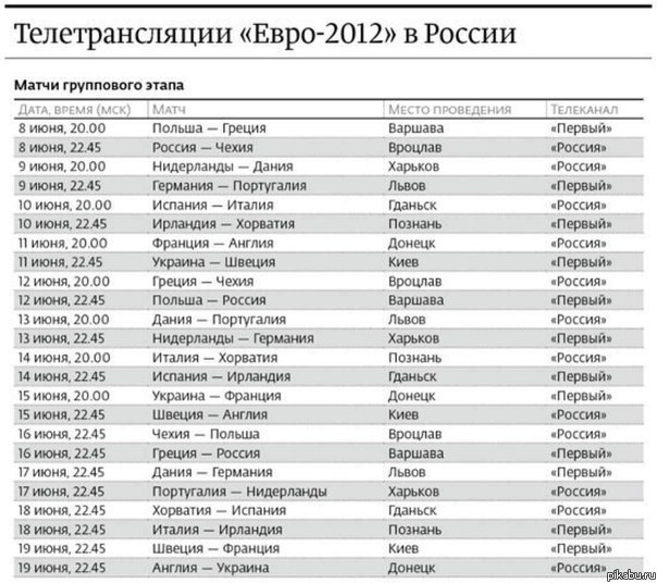 EURO 2012. Трансляций по каналам России